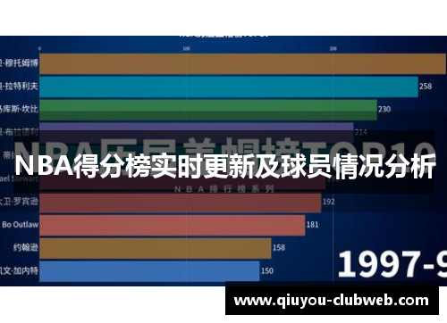 NBA得分榜实时更新及球员情况分析