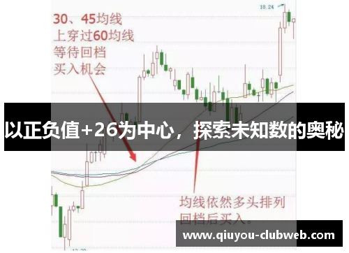 以正负值+26为中心，探索未知数的奥秘