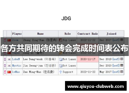 各方共同期待的转会完成时间表公布