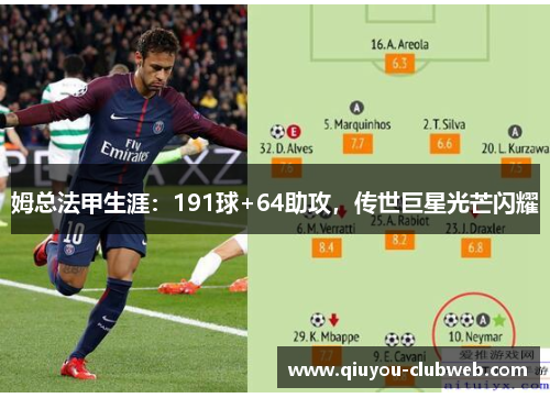 姆总法甲生涯：191球+64助攻，传世巨星光芒闪耀